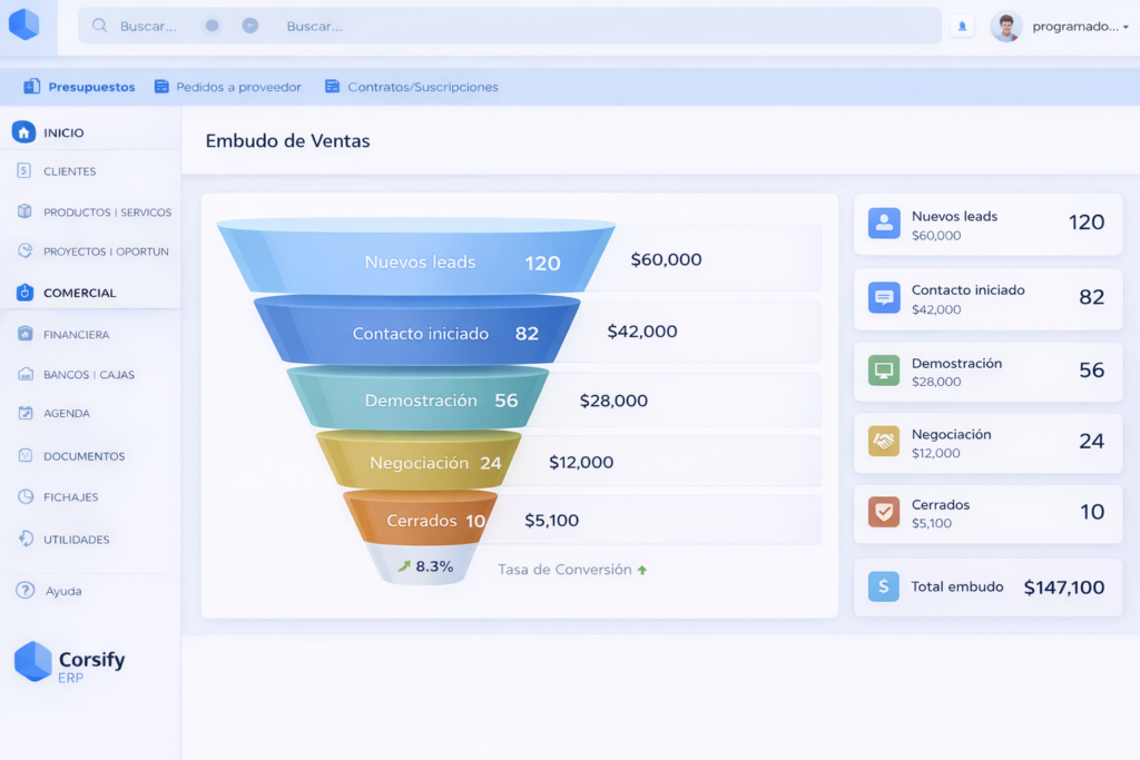 Corsify facturacion