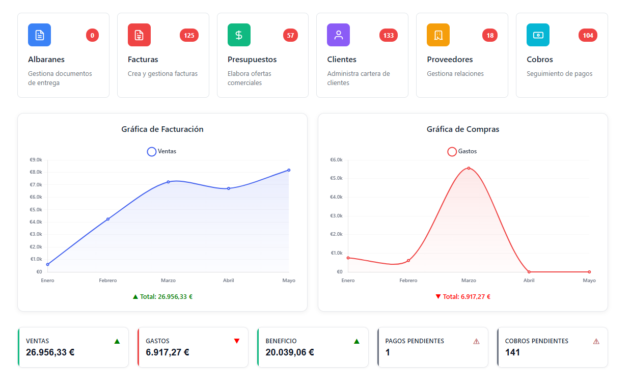Dashboard Preview