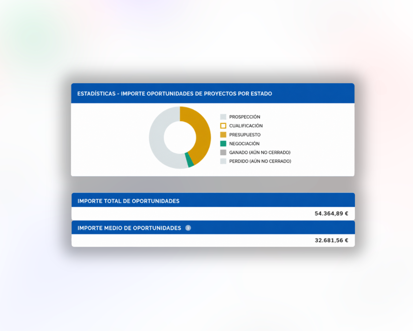 CRM y Proyectos